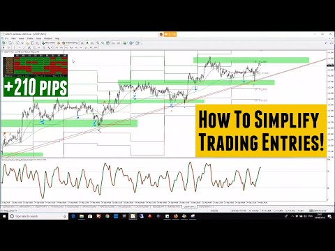 How To Simplify Trade Entries!, Forex Event Driven Trading Tickers