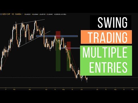 How To  Stack Your Entries Swing Trading Forex | Slfx Trading, Forex Position Trading Vs Swing
