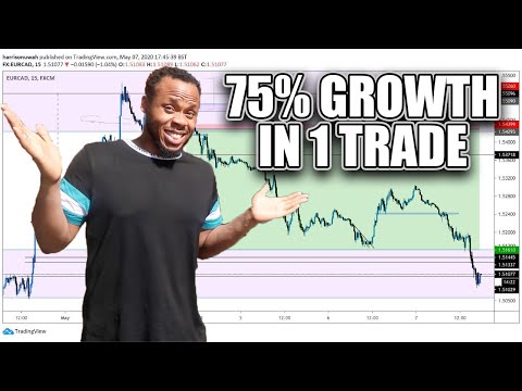 How To Swing Trade In Forex | Entries and Exits, Swing Trading On Forex