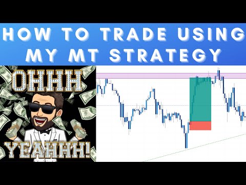 How To Trade Momentum (MT) Strategy, Momentum Health Trading Hours