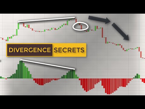 How To Trade Regular & Hidden Divergences | Divergence Trading Explained, Forex Event Driven Trading Divergence