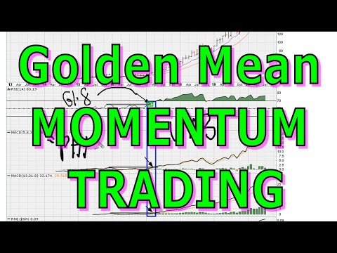How To Use The Golden Mean In Long-Term MOMENTUM Trading - #1207, Momentum Trading Long Term