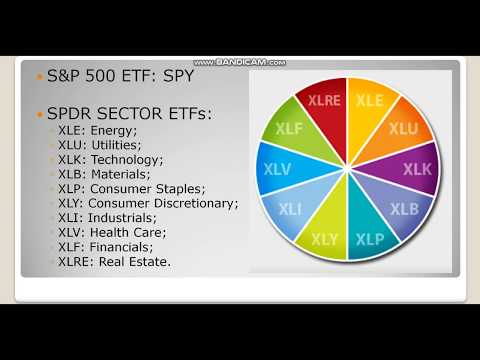 How you can easily Beat the Markets using a very simple Sector ETF Strategy., Etf Swing Trading Strategies