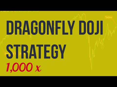 I risked Dragonfly Doji Trading Strategy 1,000 TIMES Here's What Happened..., Forex Algorithmic Trading Kilat