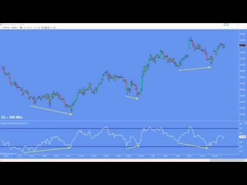 Introduction to Price-Momentum-Divergence Analysis - The New DivergencesPRO_3.0, Momentum Divergence Trading