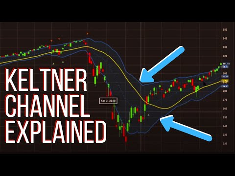 Keltner Channel Indicator Explained | 📈 Powerful Technical Indicator, Forex Algorithmic Trading Keltner