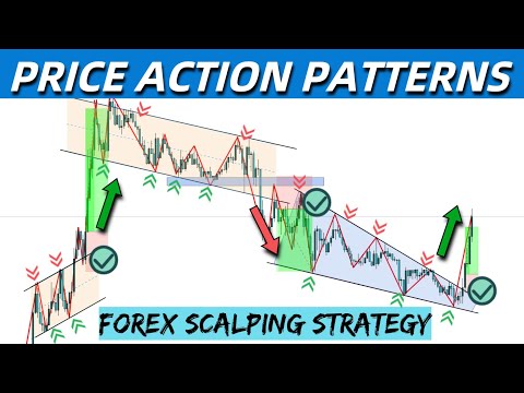 Killer 15 Minute Scalping Strategy To Earn Fast Profit | Price Action Scalping | Trade Like A Pro, Price Action Scalping