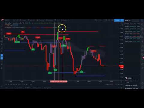 Last Forex indicator you'll ever need. I deleted all my indicators. Lux Algo review, Forex Algorithmic Trading Indicators
