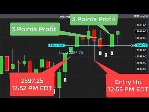 Learn Why to Take or Skip the Trade? -  Two Examples Trade Scalper Trading Method, The Trade Scalper
