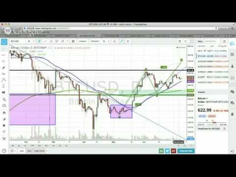 Live Forex Price Action Swing Trading, July 9 2014, Forex Swing Trading Videos