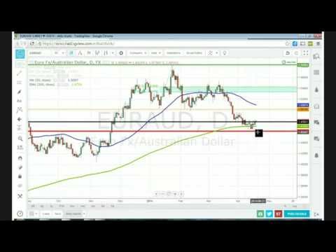 Live Forex Trading Alerts, April 18 2014: "Great Swing Trading Setup on USDCHF Daily Chart", Forex Swing Trade Alerts