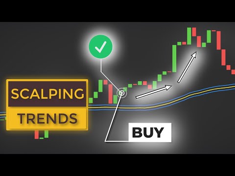 Low-Risk Forex Scalping Trend Following Strategy (Price Action Trading For Beginners), Fx Scalping Strategy