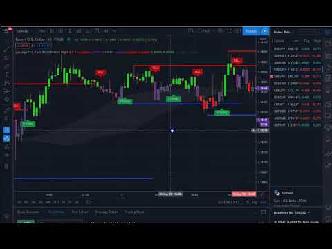 Lux Algo review, on 15M Forex . Part 2, Algorithmic Trading For Forex