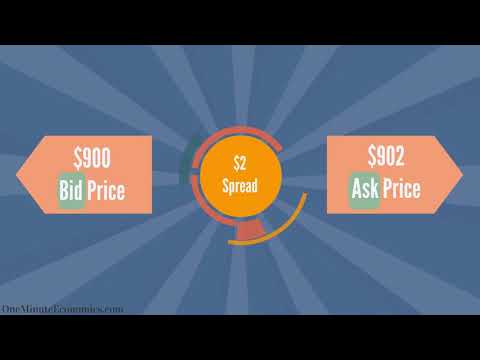 Market Makers (Liquidity Providers) and the Bid-Ask Spread Explained in One Minute, Forex Algorithmic Trading Investopedia