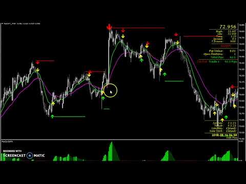 MEET THE SIMPLEST FOREX TRADING SYSTEM ON THE PLANET., Forex Position Trading System