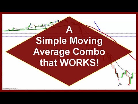 Moving Average Trading Strategy, Best Moving Average For Swing Trading