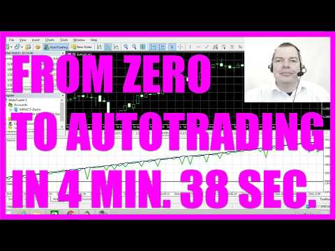 MQL5 TUTORIAL - FROM ZERO TO AUTOTRADING IN 4 MINUTES AND 38 SECONDS, Forex Algorithmic Trading Course Code A Forex Robot