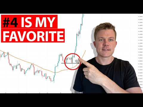My 5 BEST MOMENTUM Trading Strategies, Momentum Trading Example