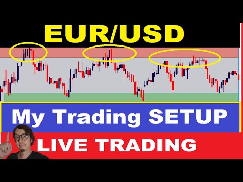 My Trading SETUP | EURUSD Forex Scalping Strategy, Forex Event Driven Trading Videos