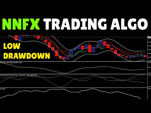 No nonsense Forex Trading Algorithm (Low Drawdown), Algorithmic Forex Trading System