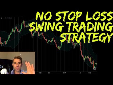 No Stop Loss Swing Trading Forex Strategy 😵, Forex Swing Trading Stop Loss