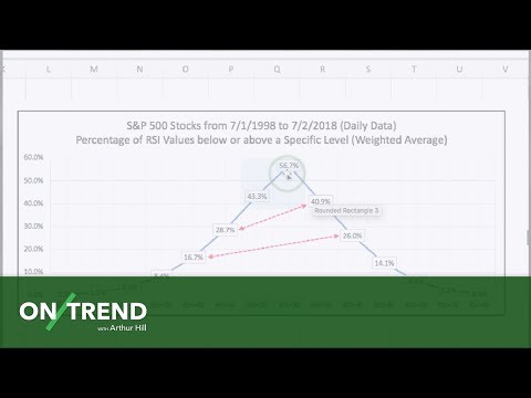 On Trend: Using RSI for Trend-Following and Momentum Strategies (04.09.19), Momentum Trend Trading