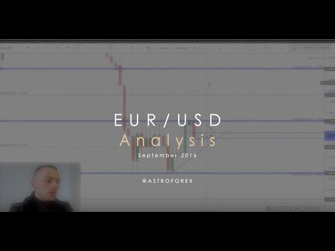 OUR FOREX BREAKDOWN: EUR/USD, Forex Event Driven Trading Currency