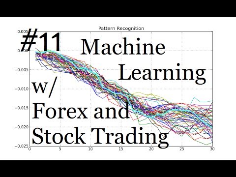 Pattern Recognition and Outcome: Machine Learning for Algorithmic Trading in Forex and Stocks, Algorithmic Trading In Forex