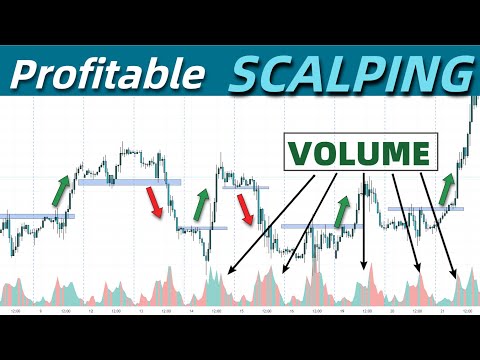 Price Action High Volume Scalping Trading Strategy || The Best Scalping System High Winning Ratio, Great Scalping System