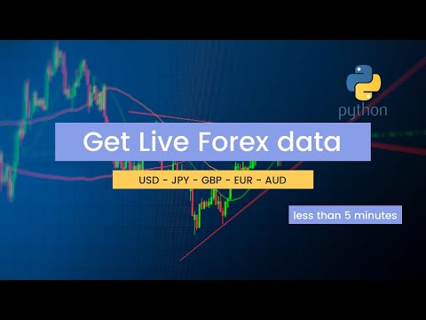 Python for Algorithmic Trading: How to get live Forex signals #Part1, Forex Algorithmic Trading