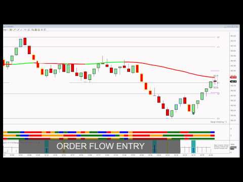 Right Line Stock Trading Software In Action Review - Order Flow, Momentum, Fractal Analysis, Momentum Trading Software