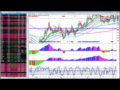 Rob's Markets to Watch for Swing Trading & Futures Trading, Swing Trading Forex And Financial Futures
