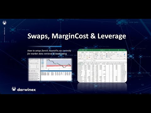 Rollover Interest / Swaps, MarginCost & Leverage | Algorithmic Trading with Zorro @ Darwinex (3), Forex Algorithmic Trading In Europe