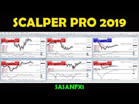 SCALPER PRO 2019 (LIVE TRADE GBP - EUR PAIRS), Euro Scalper Pro Review