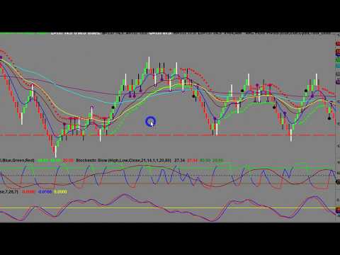 Scalping and Day Trading during the Corona Virus