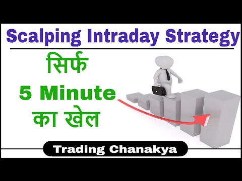 Scalping Intraday (Marubozu) Strategy - By Trading Chanakya, Scalping Trading Strategy