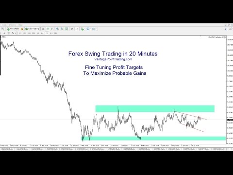 Setting Profit Targets to Maximize Probable Gains - Forex Swing Trading in 20 Minutes, Forex Swing Trading Gains