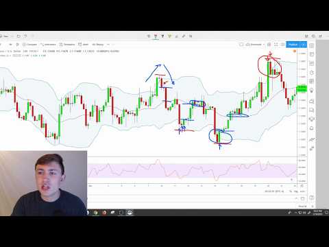 Simple Forex Strategy using Bollinger Bands!, Forex Position Trading Using Bollinger