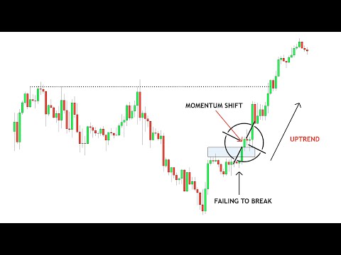Simple Strategy Identifying Momentum - Forex Simplified, Momentum Trading In Forex