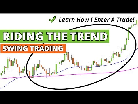 Simple Swing Trade (learn how i enter a trade), Swing Trading Forex