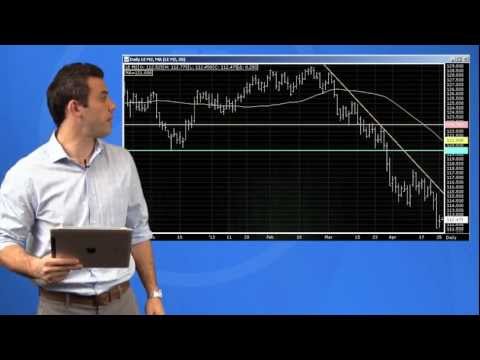 Strategy Spotlight - Momentum Entry Technique (Commodity Trading), Momentum Trading Commodities
