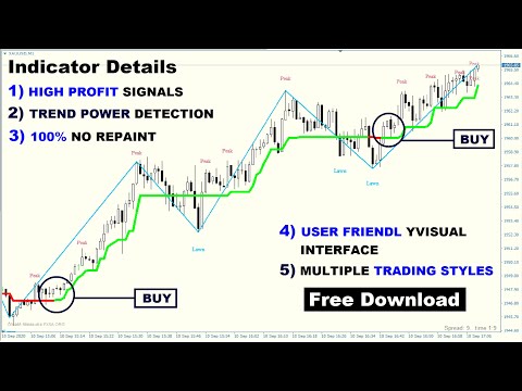 Super Trend Scalping Indicator 🔥 Forex Intraday Trading Strategy, Trend Scalper Indicator