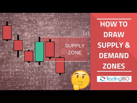 SUPPLY AND DEMAND ZONE TRADING - FREE FOREX TRADING COURSE, Forex Event Driven Trading Zones