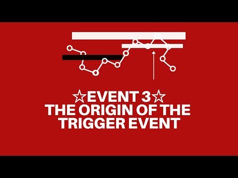 Supply & Demand Trading: The origin of (event 3)...the trigger event, Forex Event Driven Trading Zoom