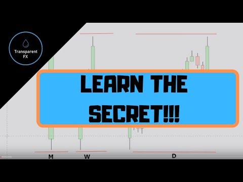 Swing Trading Basics: what you MUST know  (in any market!!!), Swing Trading The Forex Market