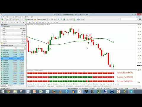 Swing Trading Indicator For MT4 And The 3 Little Pigs, Swing Trading Indicators Mt4