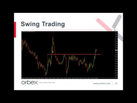 Swing Trading Techniques for Beginners, Learn Swing Trading Forex
