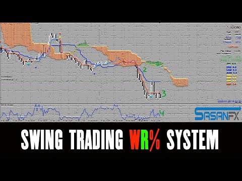 SWING TRADING WR% SYSTEM | THAT WORKS FINE |, Swing Trading Forex Dashboard