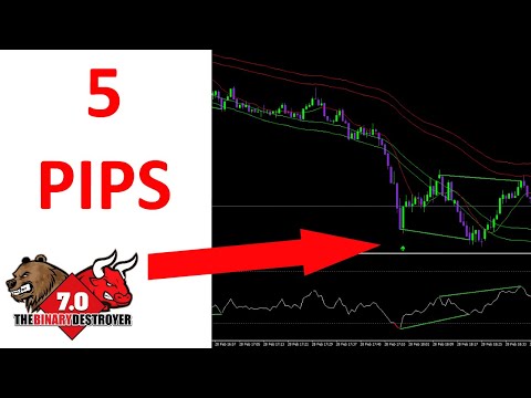 The Amazing 5 PIP Strategy!!!, 5 Pip Scalping Strategy