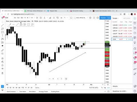 the most peaceful way to trade forex, Forex Position Trading Your Own Way